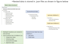 Nested data is stored in .json files as shown in figure below