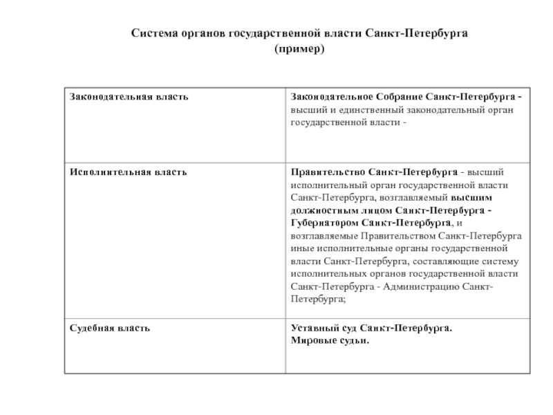 Орган государственной власти спб