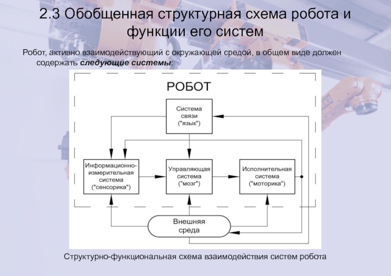 Реферат: Система управления промышленным роботом