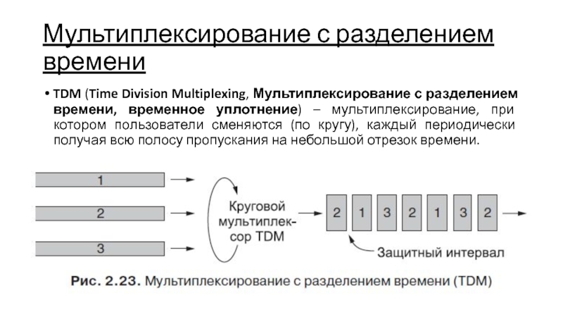 Деление времени