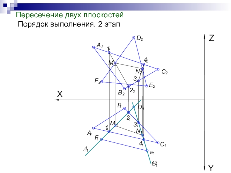 Плоскости порядки. Условие пересечения плоскостей. Мнимые пересекающиеся плоскости. Две мнимые пересекающиеся плоскости. Пара пересекающихся плоскостей второго порядка.