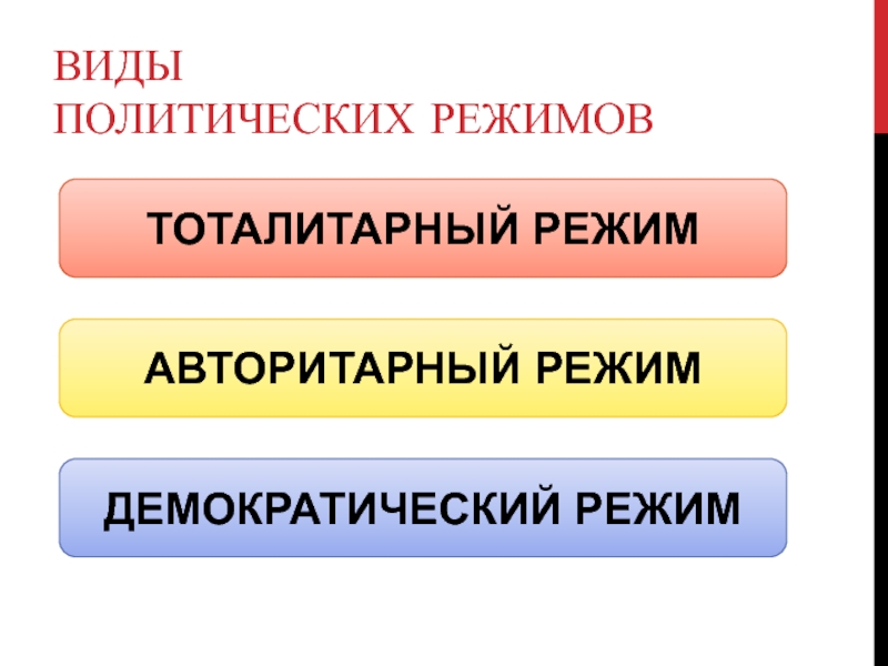 Реферат: Политические режимы и их типология