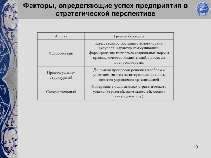 Фактор 19. Стратегическая перспектива определение. Фактор это определение. Что определяет успех организации. Какие факторы определяют успешность переговоров.