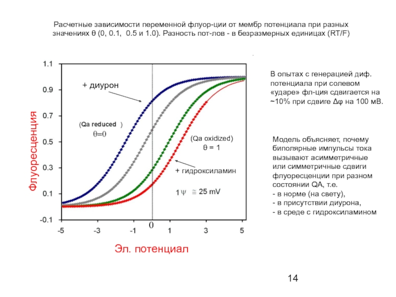 Зависимость переменной. Расчетные зависимости. Расчетные значения зависимой переменной. График расчетной зависимости. Зависимость переменных.