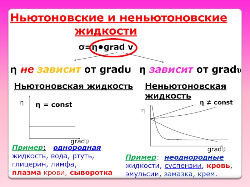 Презентация по физике ньютоновская жидкость