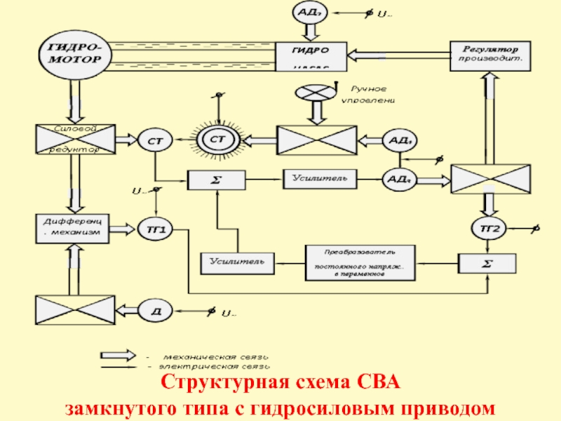 Диаграмма управляемости судна