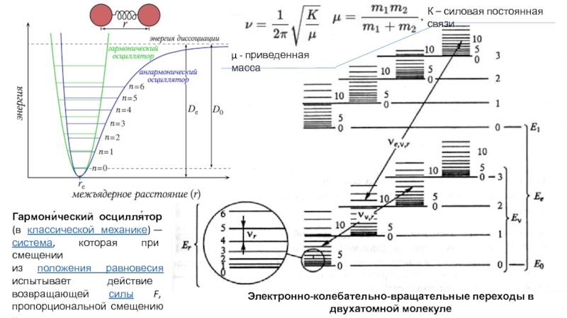 Постоянная связь. Электронные колебательные и вращательные уровни. Электронно-колебательно-вращательный. Колебательные и вращательные переходы. Электронно колебательно вращательные переходы.