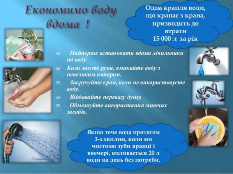 Дослідження якості води з різних джерел проект