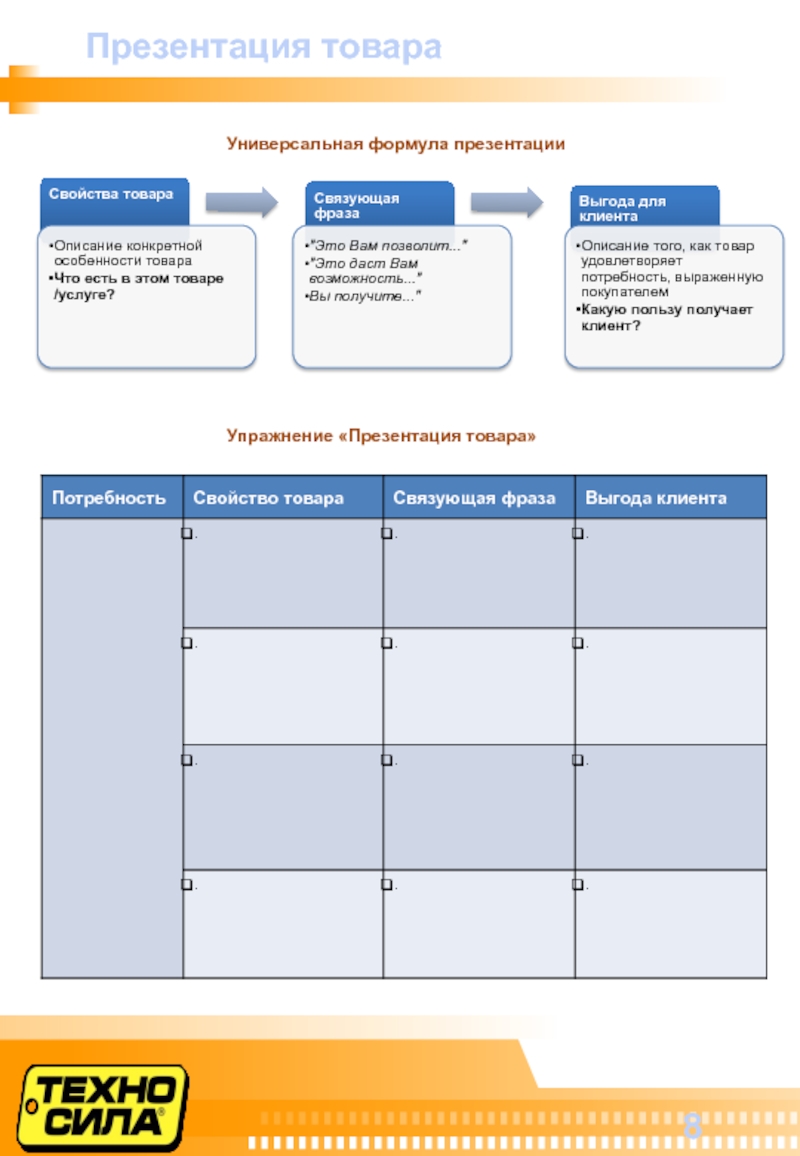 Презентация товара покупателю. Схема презентации товара. Этапы презентации товара. Формула презентации товара. Презентация товара образец.