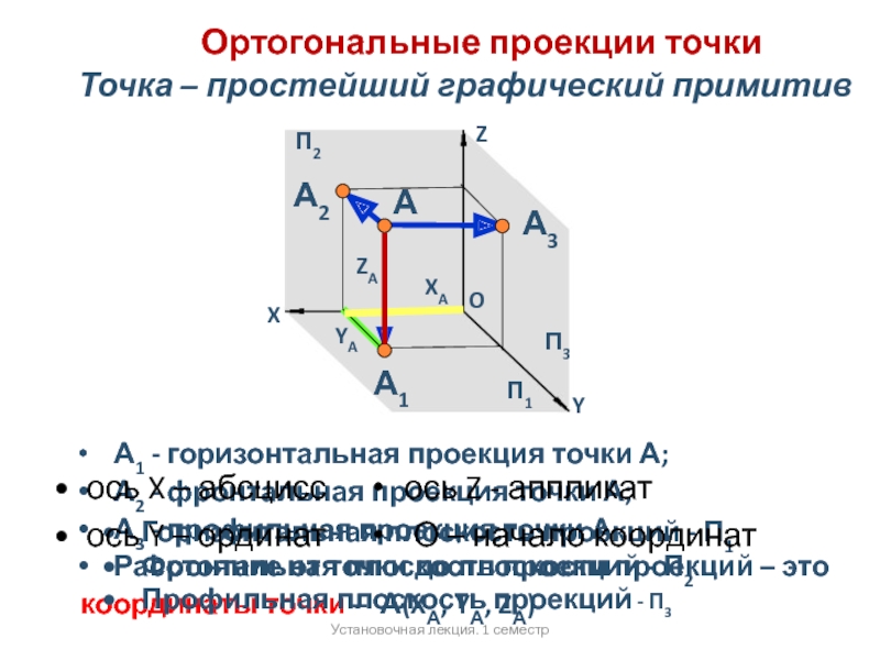 Ортогональные проекции прямой. Горизонтальная фронтальная профильная проекции точки. Горизонтальная проекция точки. Ортогональная проекция точки. Профильная проекция точки.