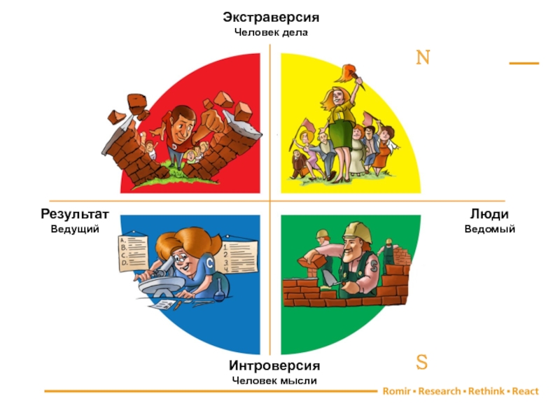 Экстраверсия. Интроверсия - экстраверсия. Экстраверсия это в психологии. Экстраверсия и интроверсия в психологии. Экстравертность это в психологии.