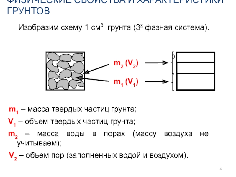 Объем твердого. Объем твердых частиц грунта. Объем твердого тела грунта. Частица грунта PS.