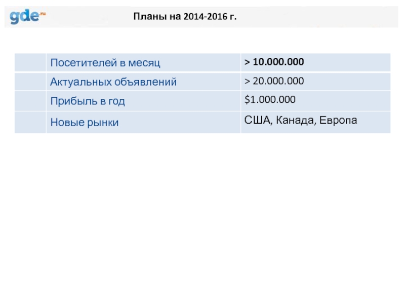 Планы на 2014-2016 г.