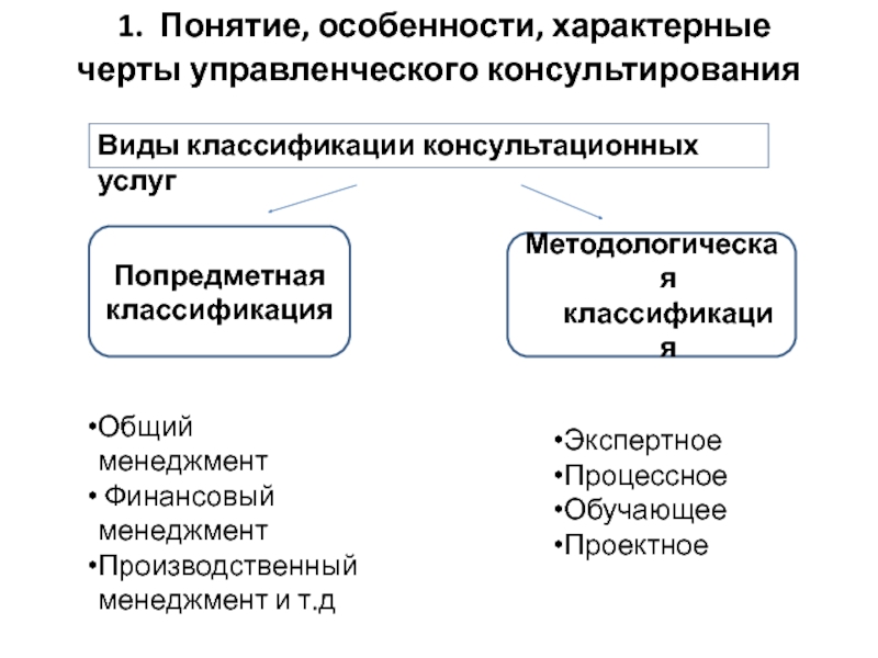 Основы управленческого. Менеджмент отличительные черты. Характерные черты управленческого консультирования. Характерные признаки управленческого проекта. Понятие сущность характерные черты менеджмента.