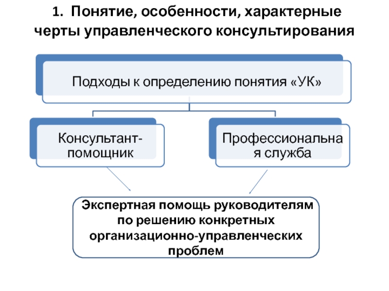 1 1 понятие и особенности. Характерные черты управленческого консультирования. Черты управленческих решений. Характерные черты управленческих решений. Процесс управленческого консультирования.