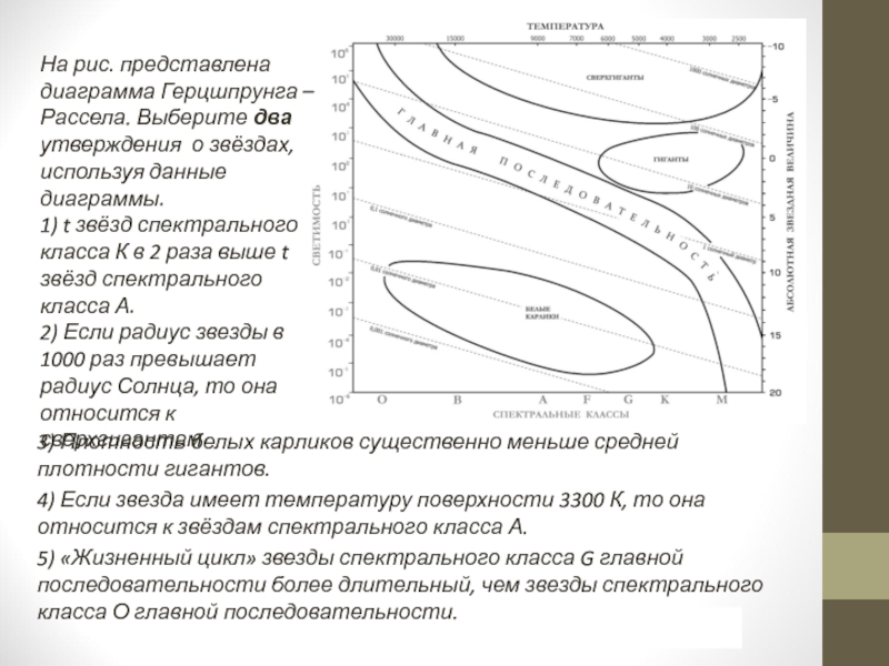 На рисунке представлена диаграмма герцшпрунга рассела выберите два