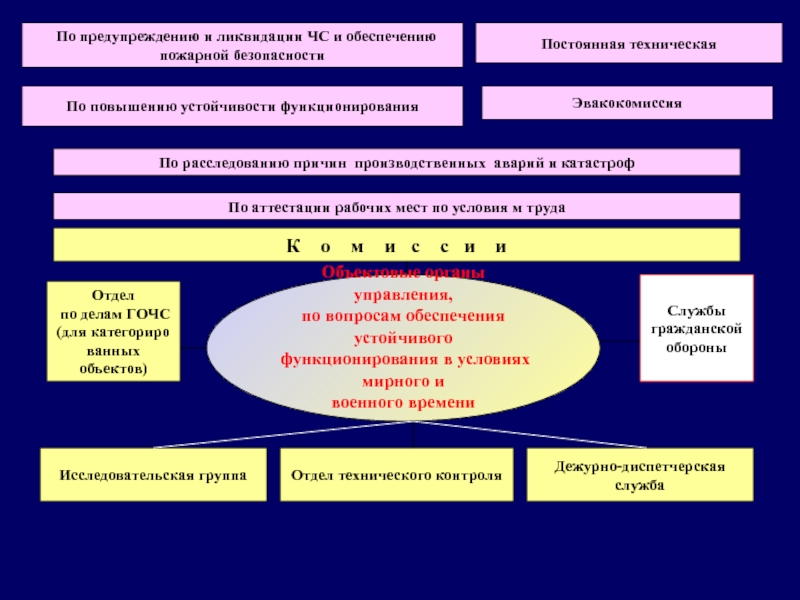 План повышения устойчивости функционирования предприятия образец