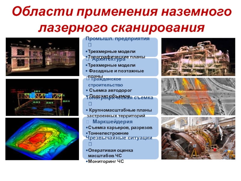 Презентация лазерное сканирование