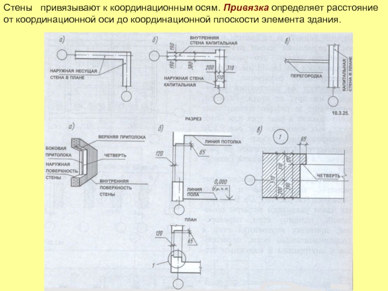 Привязка к осям здания на чертеже