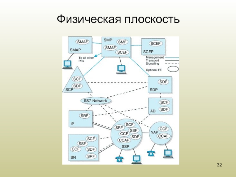 Физическая плоскость. Сеть 7g. ЕАСС структура. Факультет автоматики и вычислительной техники схема факультета. Сообщение по сети связи 4 буквы.