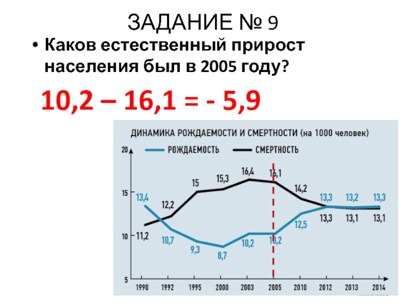 5. Каков естественный прирост населения Поволжья. Каков естественный прирост населения Поволжья. Ивановская область естественный прирост