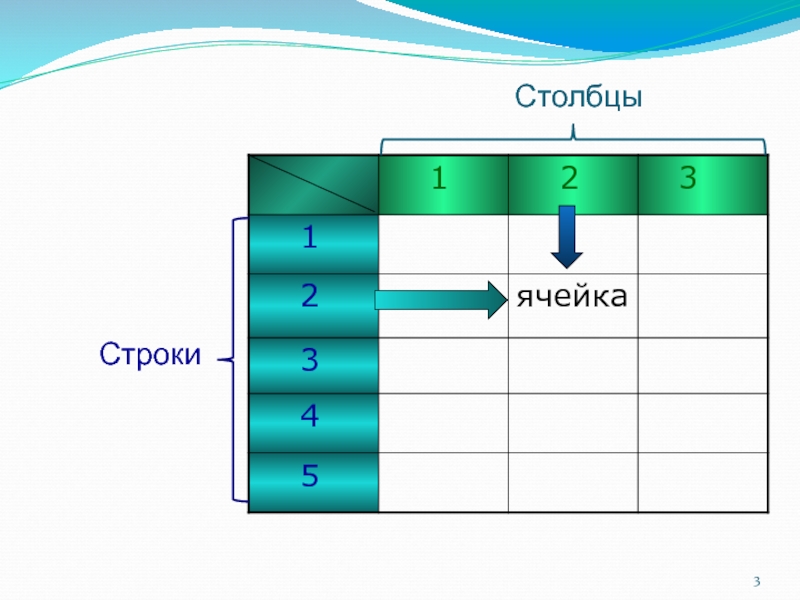 Графика с представлением изображения в виде совокупностей пикселей которые образуют строки и столбцы