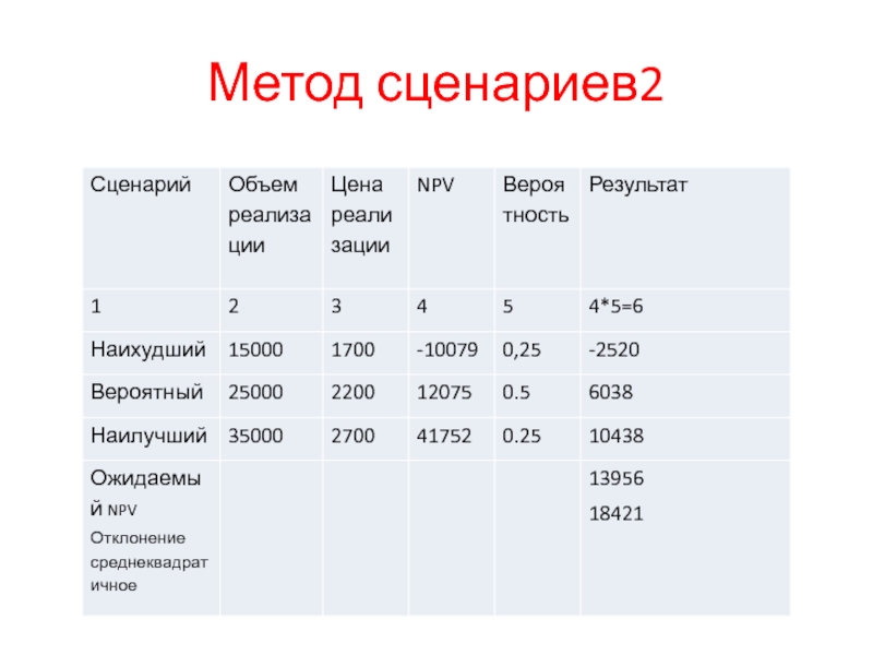 Метод сценариев. Метод сценариев картинки. Метод сценариев будущего. Метод сценариев таблицы.