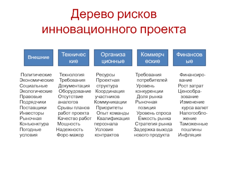 Риск инновационного проекта это