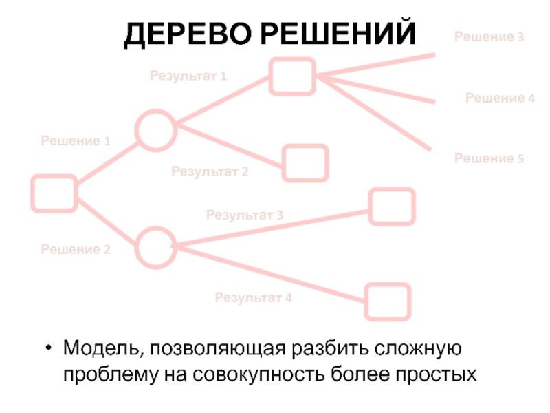 Дерево блок схема