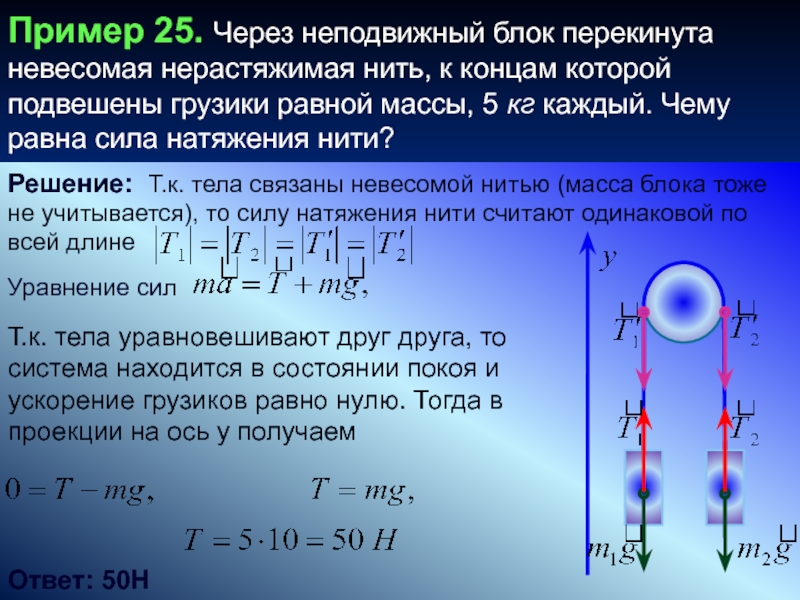 Через неподвижный блок перекинута нить