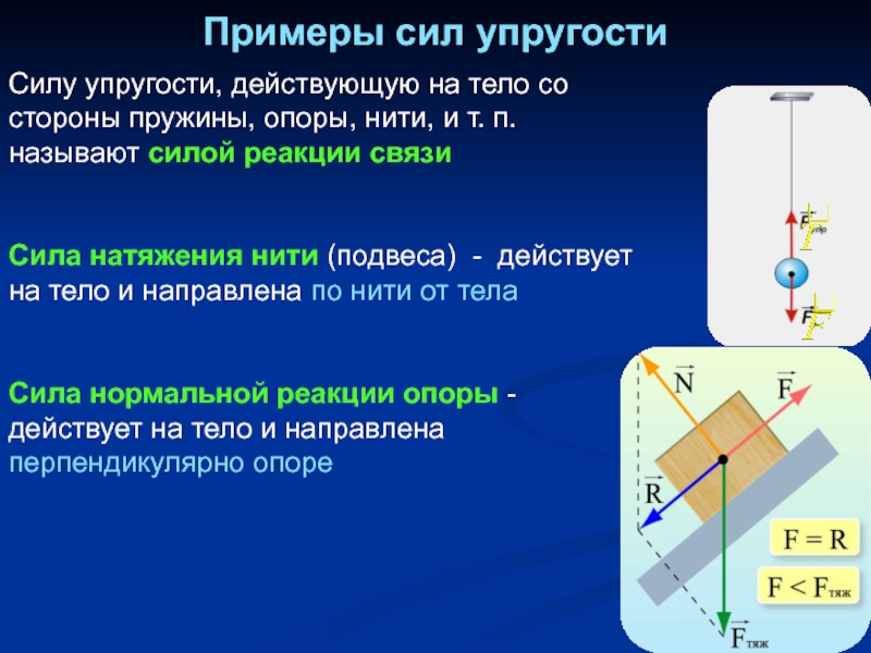 4 определения силы