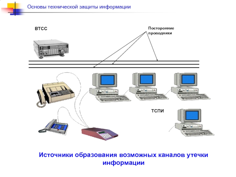 Каналы утечки информации презентация