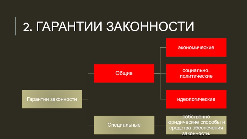 Законности доклад