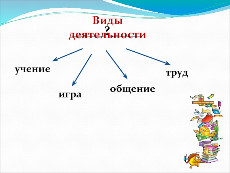 Труд и игра. Виды деятельности игра учение труд. Игра учение труд общение. Виды деятельности игра общение труд. Игра форма деятельности.