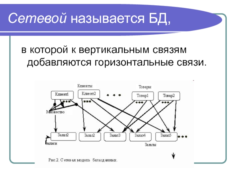 Вертикаль связь. Горизонтальные связи. Горизонтальные и вертикальные связи в обществе. Горизонтальные и вертикальные связи в семье. Вертикальных связей (покупатель — поставщик).