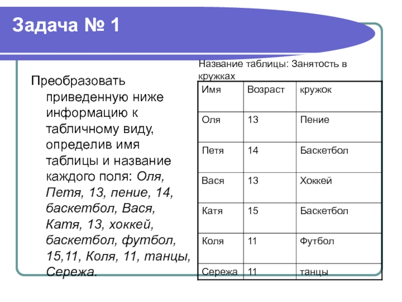 Как называется каждый день одно и тоже. Таблица имен. Задачи в табличном виде. Заполните приведенную ниже таблицу. Преобразовать приведенную ниже информацию к табличному + 18 Москва.