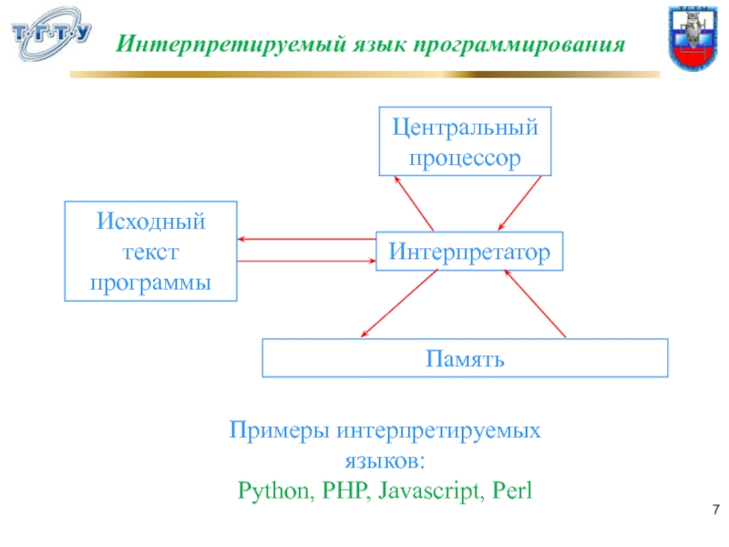 Реферат: Использование языка Perl