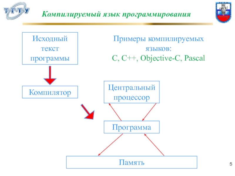 Какие языки компилируемые