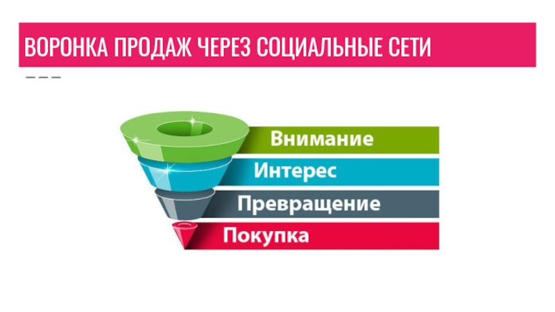 Внимание через. Воронка продаж через социальные сети через блогера. Примеры воронок продаж через соц сети.