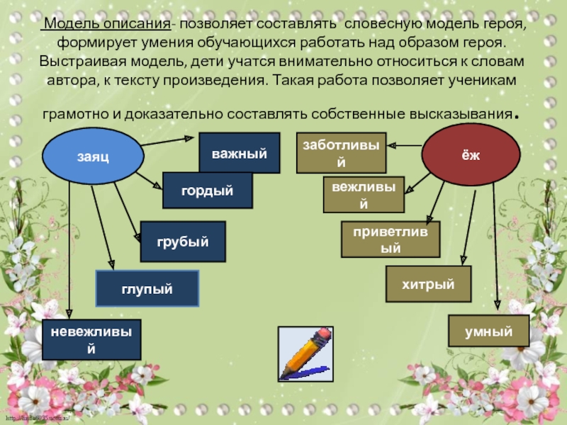 Словесное описание ландшафта