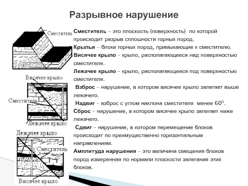 Как залегают горные породы в татарстане рисунок