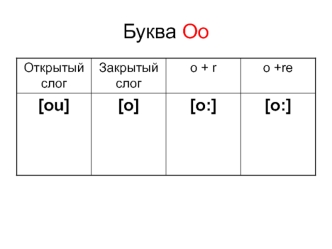 Буква Oo. Открытый слог. Закрытый слог