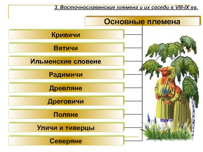 Восточнославянские племенные союзы и их соседи презентация