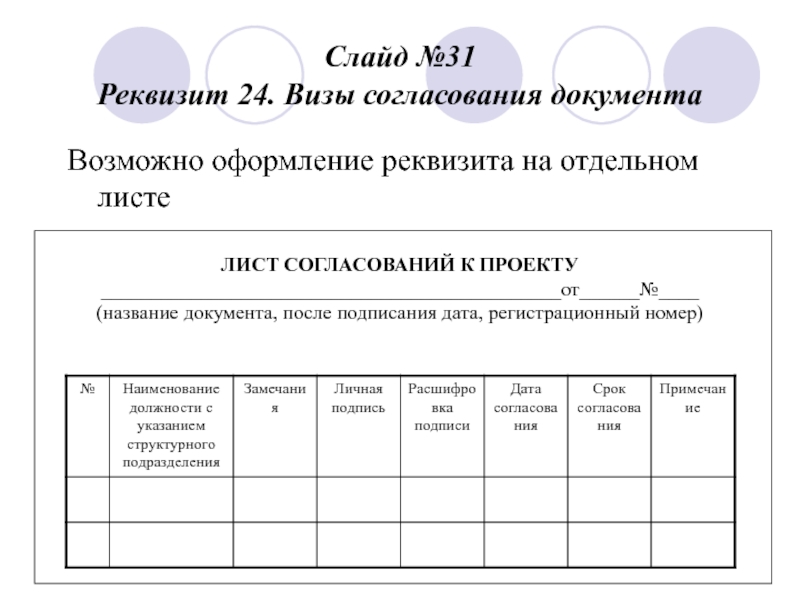 Слайд №31
 Реквизит 24. Визы согласования документа Возможно оформление реквизита на отдельном листе ЛИСТ СОГЛАСОВАНИЙ К ПРОЕКТУ