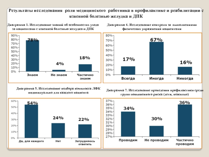 Язвенная болезнь диаграммы