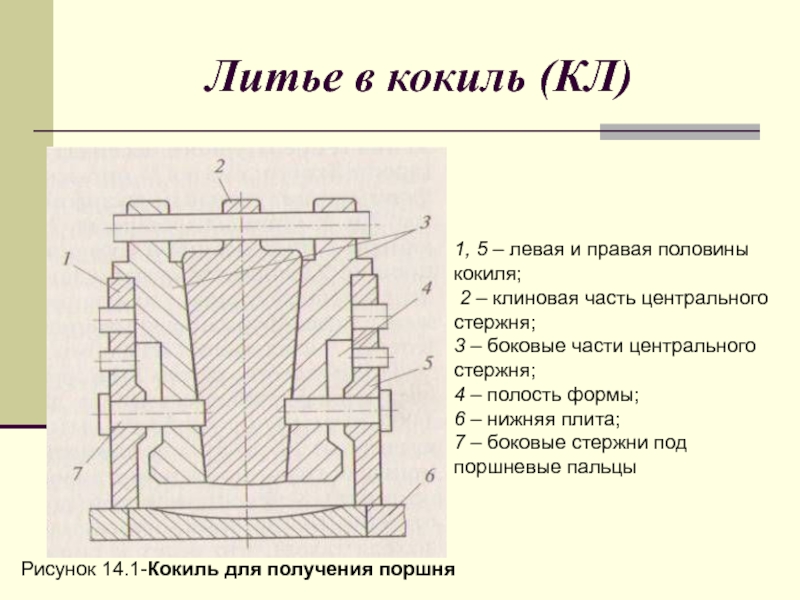 Литье в кокиль презентация