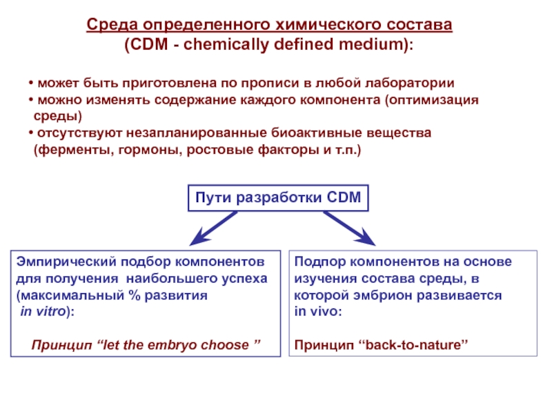 Конкретная среда. Культивирование эмбрионов расшифровка. Протокол культивирования эмбрионов. Среда для культивирования эмбрионов. Протокол культивирования эмбрионов расшифровка.