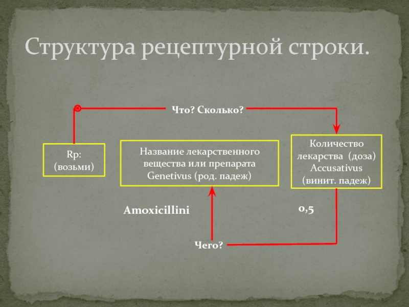 Названных брать. Название лекарственного средства или препарата genetivus. Структура ФС на лекарственную субстанцию.