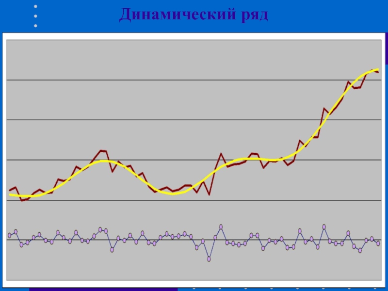 Рядом динамики. Динамический ряд. Простой динамический ряд. Оценка динамического ряда. Ряды динамики.