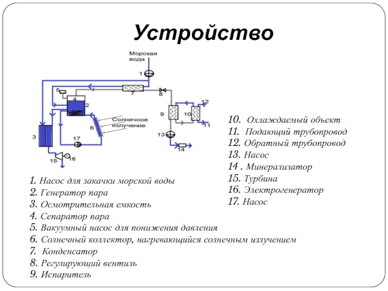 Подающий трубопровод